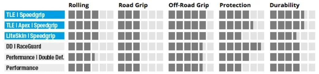 Buitenband Schwalbe Nobby Nic Addix Speedgrip SnakeSkin 29 x 2.35" / 60-622 mm - zwart